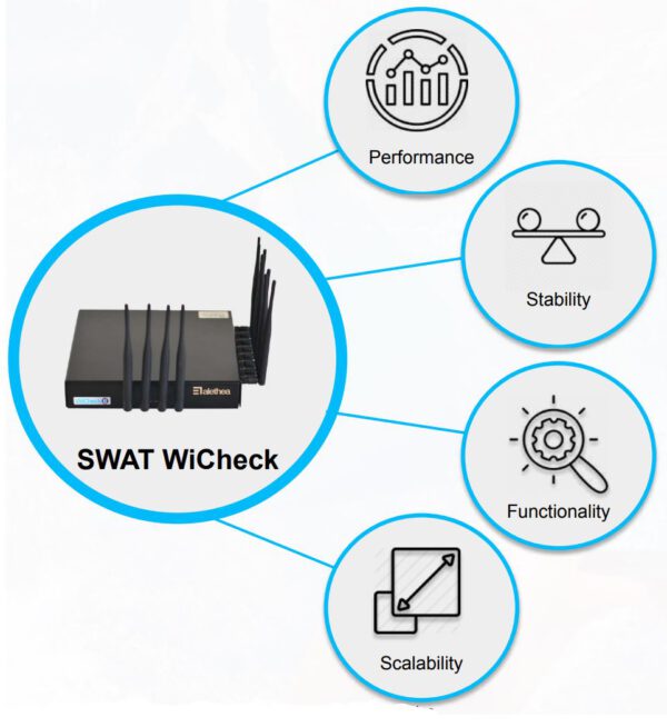 SWAT WiCheck WiFi6 Station Test - Image 2