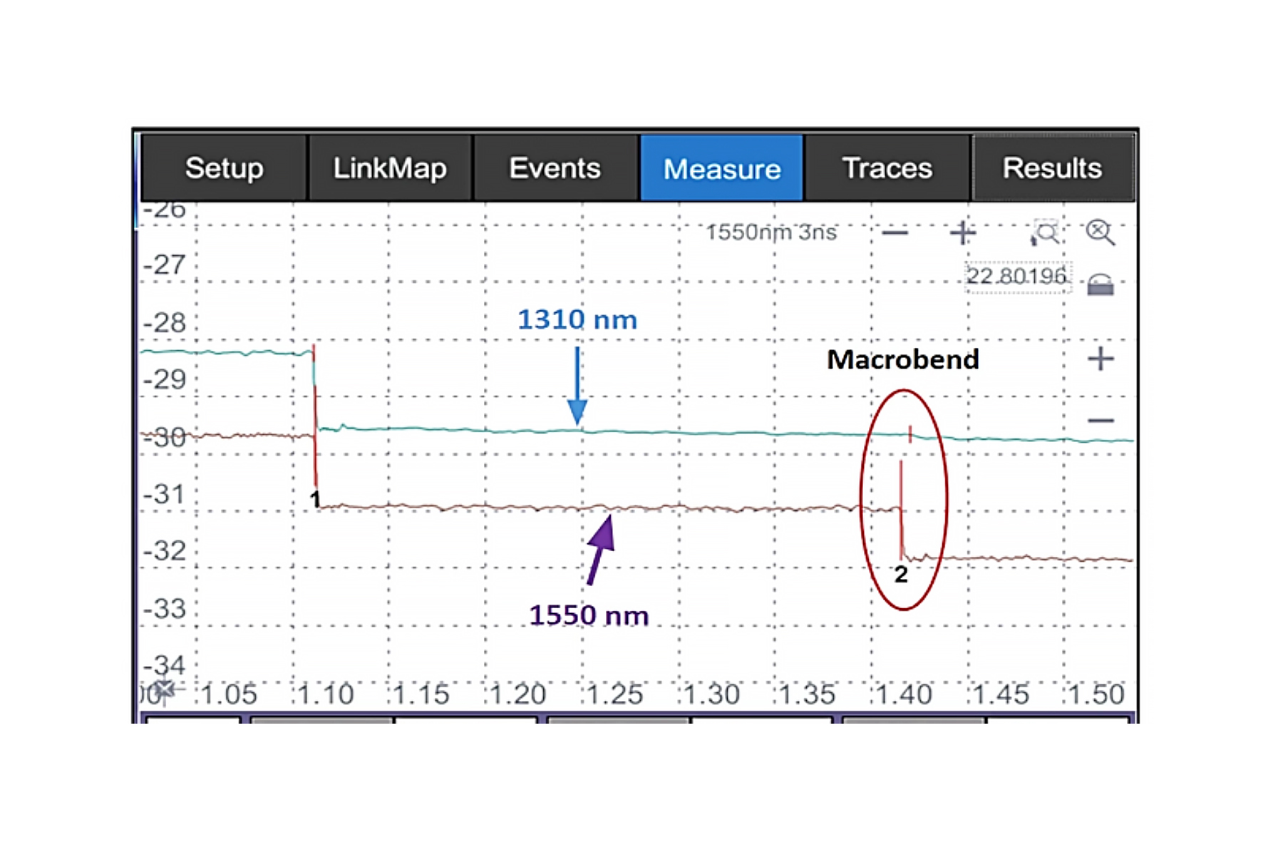 Macro Bend คืออะไร?
