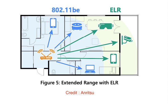 อัพเดต Wi-Fi 8 ตอนที่ 1